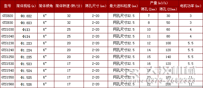 滚筒式筛分机