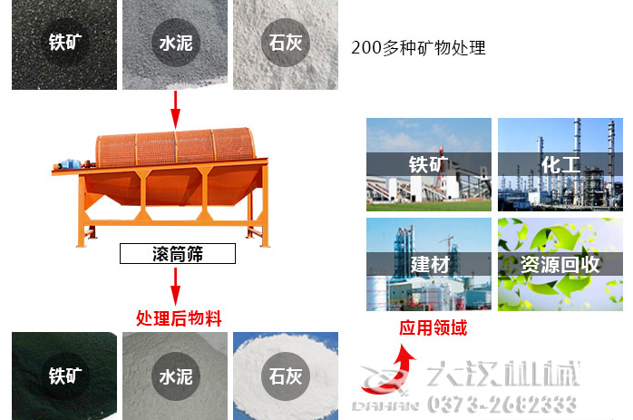 滚筒筛分机