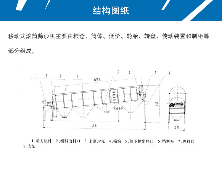 移动式滚筒筛沙机结构